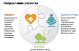 В Одинцовском районе создадут кластер рекреационного развития