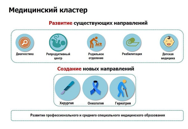 Медицинский парк планируют создать в Одинцовском районе, Ноябрь