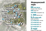 Медицинский парк планируют создать в Одинцовском районе