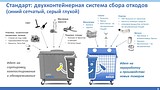 Новые тарифы на раздельный сбор мусора начнут действовать в Одинцовском районе в 2019 году