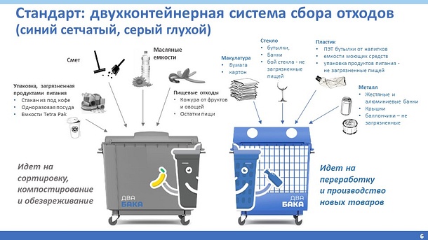 Новые тарифы на раздельный сбор мусора начнут действовать в Одинцовском районе в 2019 году, Ноябрь