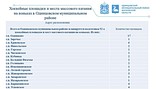 Адреса катков и хоккейных площадок в Одинцовском районе