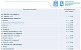 Адреса катков и хоккейных площадок в Одинцовском районе