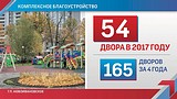 Комплексное благоустройство