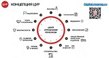 В Московской области внедряется центр управления регионом