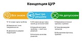 «Тепловая карта», «Динамика напряженности» и контроль исполнения — как внедрение ЦУР повлияет на качество жизни горожан