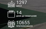 Одинцовцы смогут проголосовать за ремонт школьных учреждений