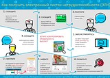 Обращение к страхователям