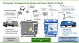 Пункт приема вторсырья работает в Одинцово