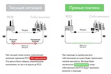 В Одинцовском округе собственники жилья перейдут на прямые договоры с ресурсоснабжающими организациями