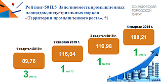В 2019 году объем инвестиций в Одинцовском округе превысил 16 миллиардов рублей