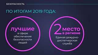 Более 420 тысяч вызовов и сообщений поступило в ЕДДС Одинцовского округа в 2019 году