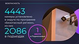Более 2400 видеокамер установят в Одинцовском округе в 2020 году