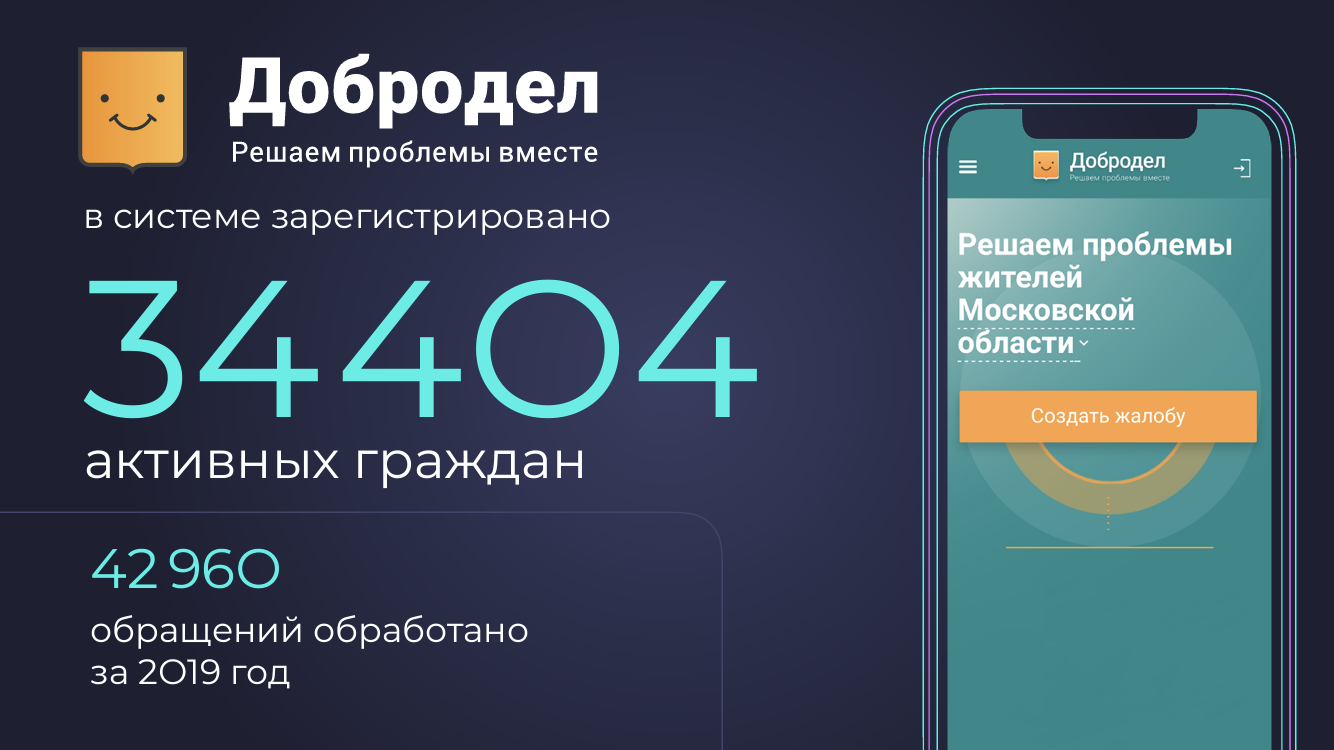 Более 43 тысяч обращений на портал «Добродел» обработали в Одинцовском округе в 2019 году