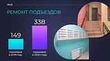 Важной задачей на 2020 год в сфере ЖКХ Одинцовского округа остаётся улучшение качества воды
