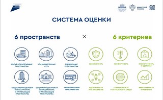 Одинцово занял второе место по индексу качества городской среды