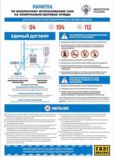 Минстрой России и Администрация Одинцовского округа напоминают правила безопасного использования газа в быту