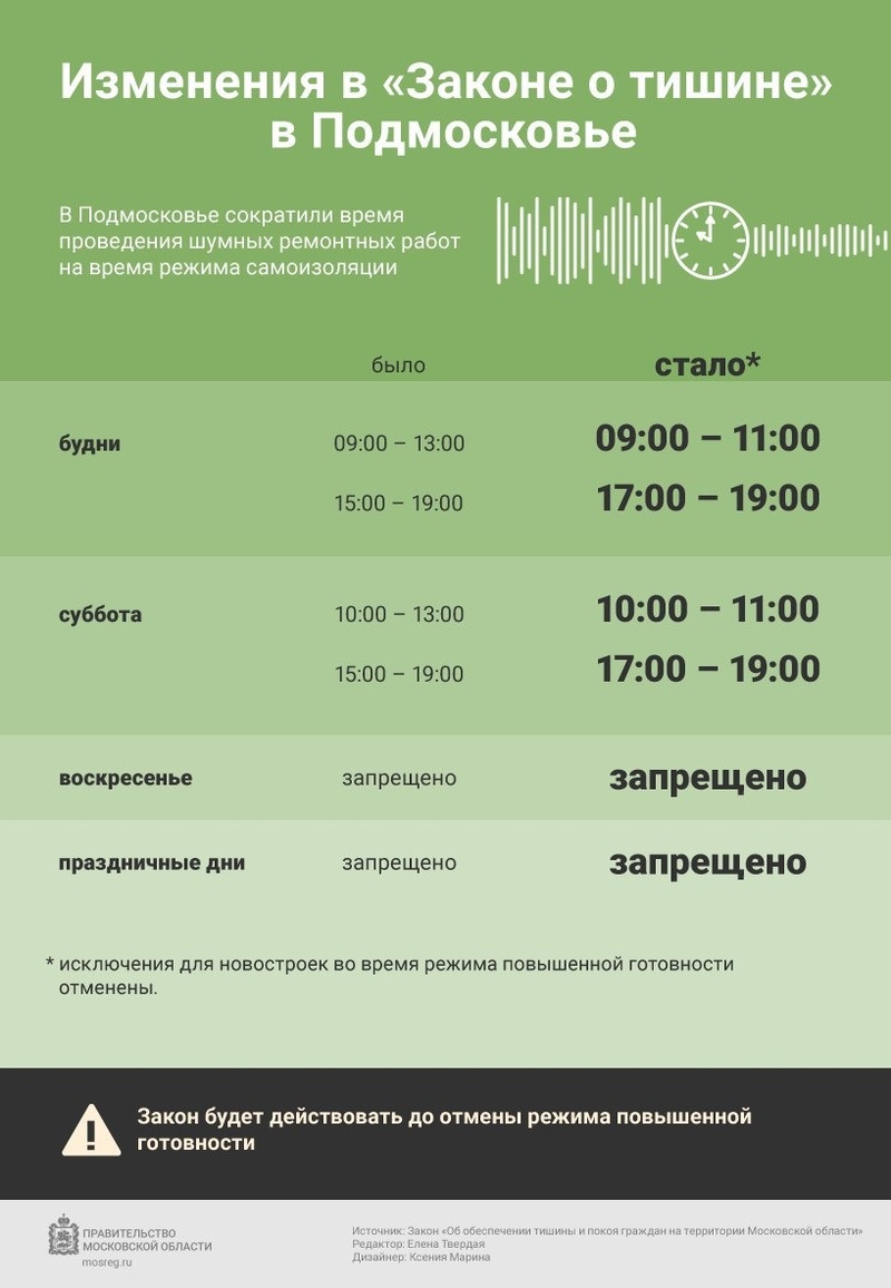 ремонтные работы в московской области закон о тишине 2024