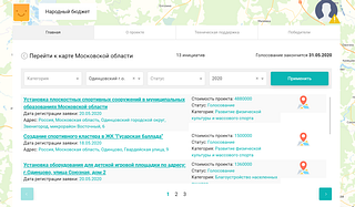 Жители Одинцовского округа могут принять участие в инициативном бюджетировании