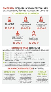 В Одинцовском округе врачам, работающим с COVID-пациентами, выплатят компенсации