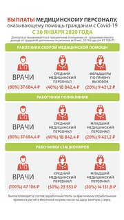 В Одинцовском округе врачам, работающим с COVID-пациентами, выплатят компенсации