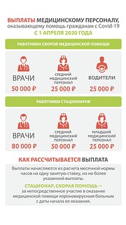 В Одинцовском округе врачам, работающим с COVID-пациентами, выплатят компенсации