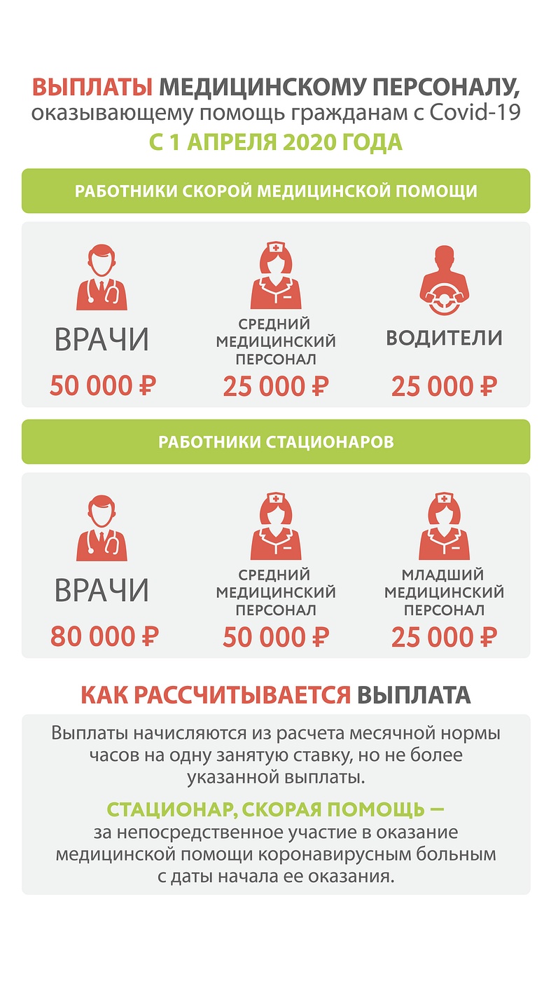 В Одинцовском округе врачам, работающим с COVID-пациентами, выплатят компенсации, Май
