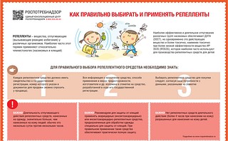 О рекомендациях как правильно выбирать и применять репелленты