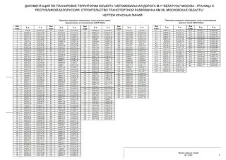 Документация по планировке территории объекта «Автомобильная дорога М-1 «Беларусь»