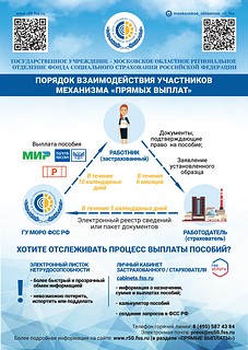 Порядок взаимодействия участников механизма «Прямых выплат»