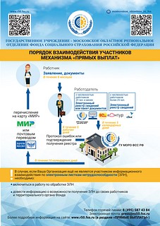 Порядок взаимодействия участников механизма «Прямых выплат»