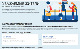 Точки приёма анализов на COVID-19 в Одинцовском округе разместили на интерактивной карте