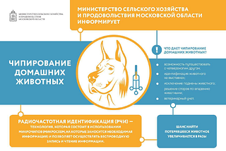 Министерство сельского хозяйства и продовольствия Московской области информирует