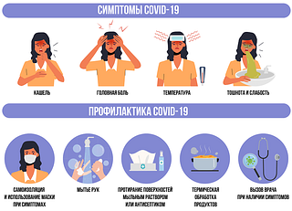 Сколько дней болеют коронавирусом?