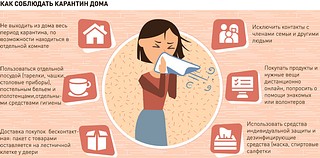 Домашний карантин в условиях пандемии коронавируса