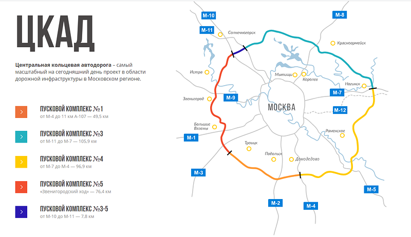 Бесплатный проезд на основных новых участках ЦКАД будет действовать до 11 января — ГК «Автодор», Декабрь