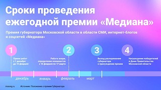 Прием заявок на премию губернатора «Медиана» продлили до 15 февраля