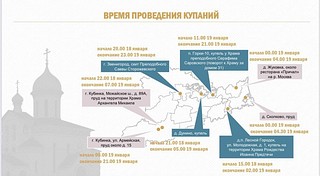 Время проведения купаний