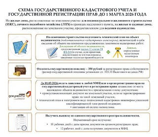 Схема государственного кадастрового учета и государственной регистрации прав