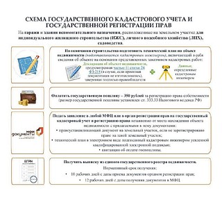 Схема: до 1 марта 2026 года