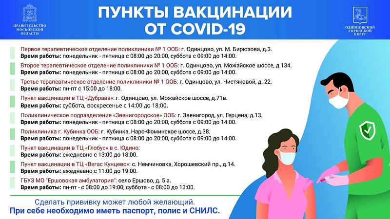Список пунктов вакцинации от COVID-19 в Одинцовском городском округе, Март