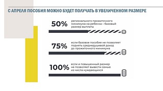 Ставки