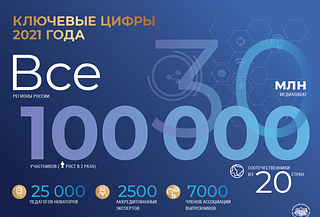 Баннер «Моя страна — моя Россия»