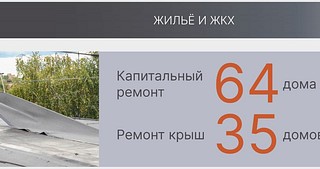 Жилье и ЖКХ (слайд 1)