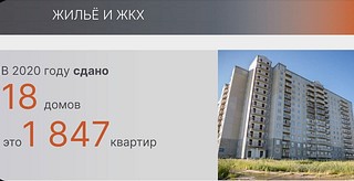 Жилье и ЖКХ (слайд 2)
