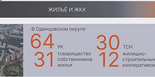 Жилье и ЖКХ