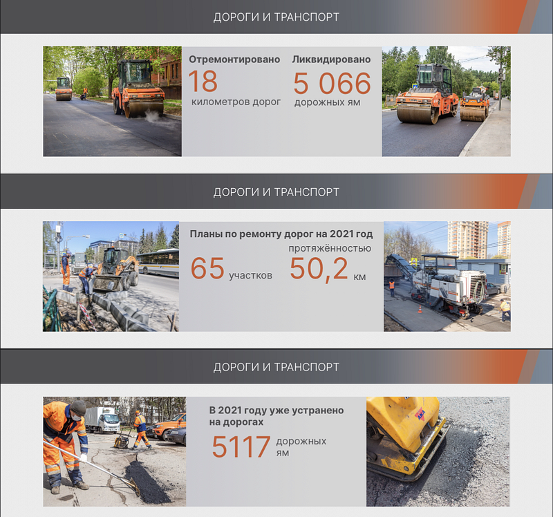 Восемнадцать километров муниципальных дорог отремонтировали в Одинцовском округе в 2020 году, Май