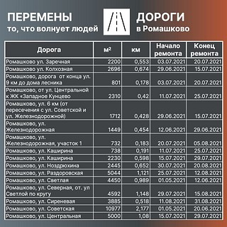 Адреса ремонта дорог (часть 4)