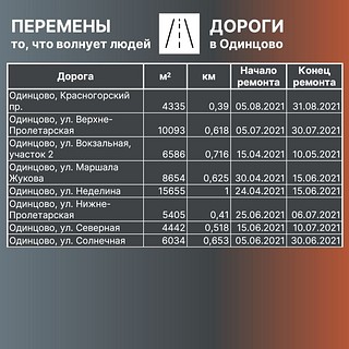 Адреса ремонта дорог (часть 5)