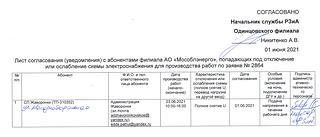 Работы на электросетевых объектах буду проходить 3 июня 2021 года с 10:00 до 16:00